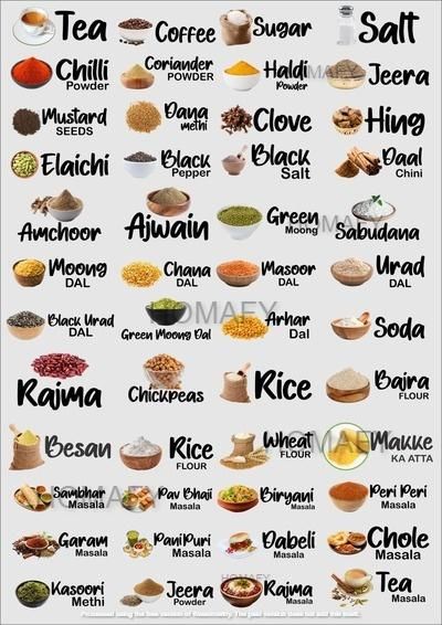 Waterproof Kitchen Spice Jar Label Stickers (Pack of 1 - 60 Stickers) - Gravidaa - 